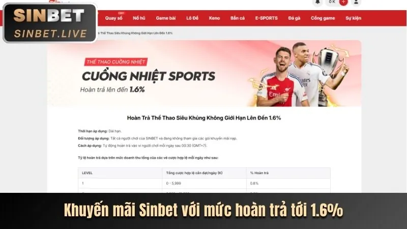 Khuyến Mãi Chào Mừng Bet6789